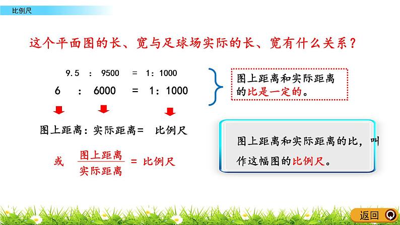 4.1《比例尺》PPT课件 青岛版（六三制）版 六年级数学下册08