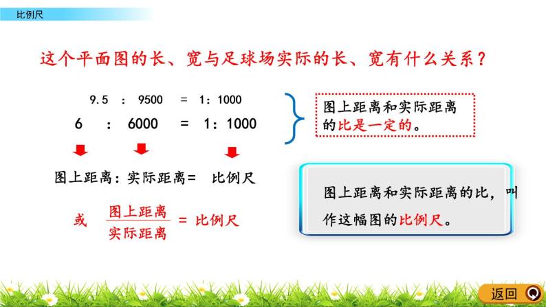 4.1《比例尺》PPT课件 青岛版（六三制）版 六年级数学下册08