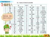 5.1《認(rèn)識(shí)和了解扇形統(tǒng)計(jì)圖》PPT課件 青島版（六三制）版 六年級(jí)數(shù)學(xué)下冊(cè)