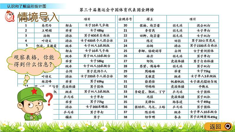 5.1《认识和了解扇形统计图》PPT课件 青岛版（六三制）版 六年级数学下册02