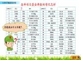 5.1《認(rèn)識(shí)和了解扇形統(tǒng)計(jì)圖》PPT課件 青島版（六三制）版 六年級(jí)數(shù)學(xué)下冊(cè)
