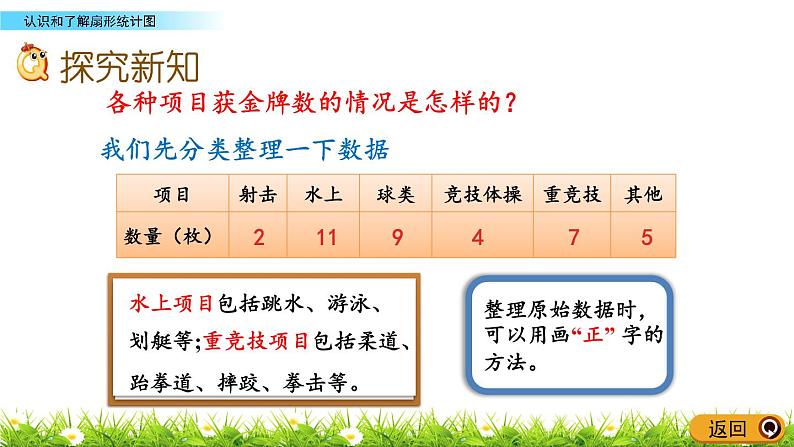 5.1《认识和了解扇形统计图》PPT课件 青岛版（六三制）版 六年级数学下册04