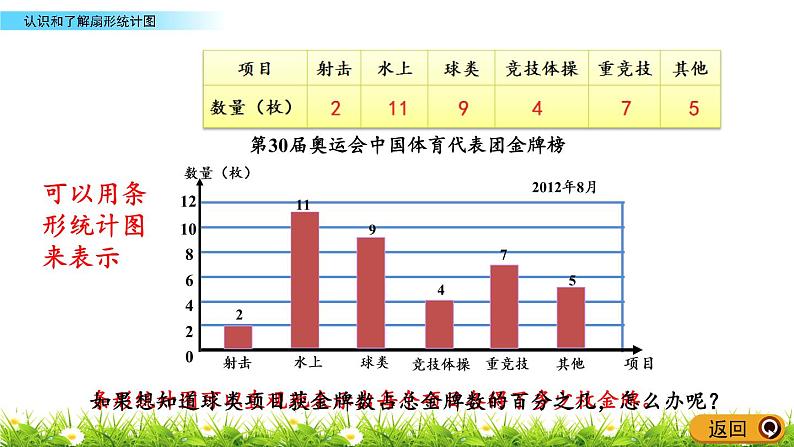 5.1《认识和了解扇形统计图》PPT课件 青岛版（六三制）版 六年级数学下册05