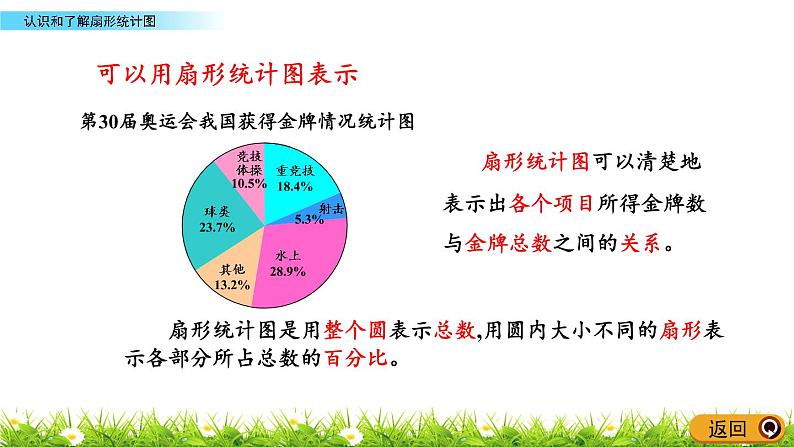 5.1《认识和了解扇形统计图》PPT课件 青岛版（六三制）版 六年级数学下册07