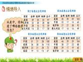 5.2《靈活選用合適的統(tǒng)計(jì)圖表對(duì)相關(guān)數(shù)據(jù)進(jìn)行描述和分析》PPT課件 青島版（六三制）版 六年級(jí)數(shù)學(xué)下冊(cè)