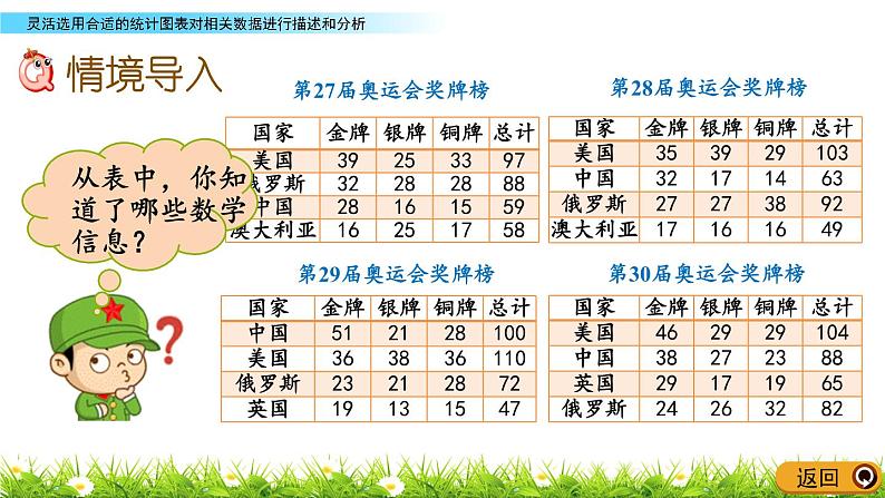 5.2《灵活选用合适的统计图表对相关数据进行描述和分析》PPT课件 青岛版（六三制）版 六年级数学下册02