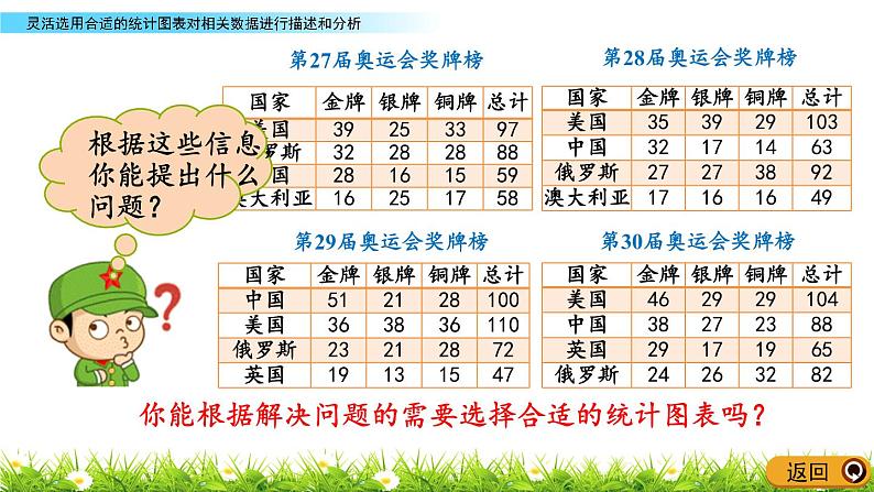 5.2《灵活选用合适的统计图表对相关数据进行描述和分析》PPT课件 青岛版（六三制）版 六年级数学下册03