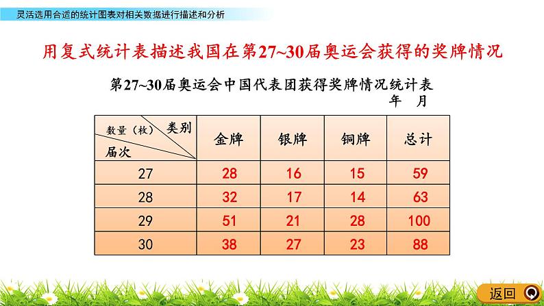 5.2《灵活选用合适的统计图表对相关数据进行描述和分析》PPT课件 青岛版（六三制）版 六年级数学下册05