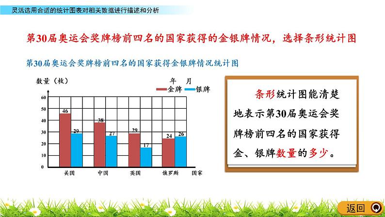 5.2《灵活选用合适的统计图表对相关数据进行描述和分析》PPT课件 青岛版（六三制）版 六年级数学下册06