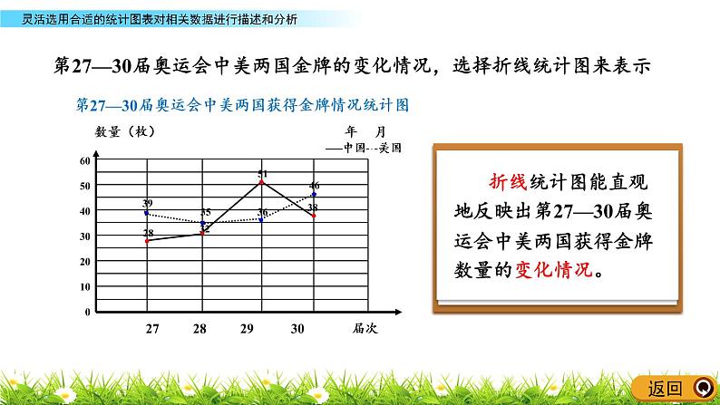 5.2《灵活选用合适的统计图表对相关数据进行描述和分析》PPT课件 青岛版（六三制）版 六年级数学下册07