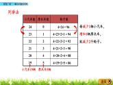 5.3《智慧廣場(chǎng)——解決問題的策略》PPT課件 青島版（六三制）版 六年級(jí)數(shù)學(xué)下冊(cè)