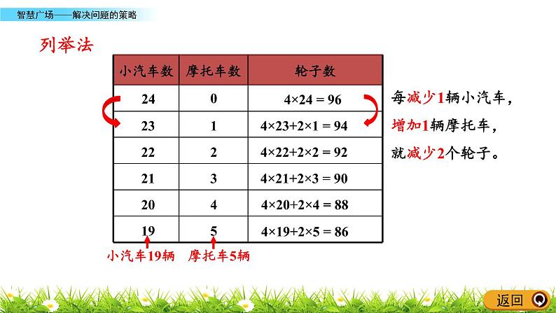 5.3《智慧广场——解决问题的策略》PPT课件 青岛版（六三制）版 六年级数学下册04