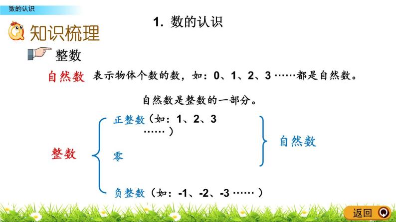 总复习1.1《数的认识》PPT课件 青岛版（六三制）版 六年级数学下册03