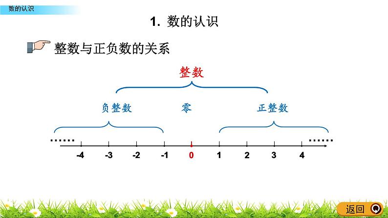 总复习1.1《数的认识》PPT课件 青岛版（六三制）版 六年级数学下册07