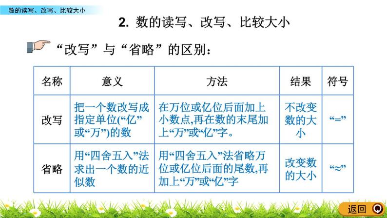 总复习1.2《数的读写、改写、比较大小》PPT课件 青岛版（六三制）版 六年级数学下册06