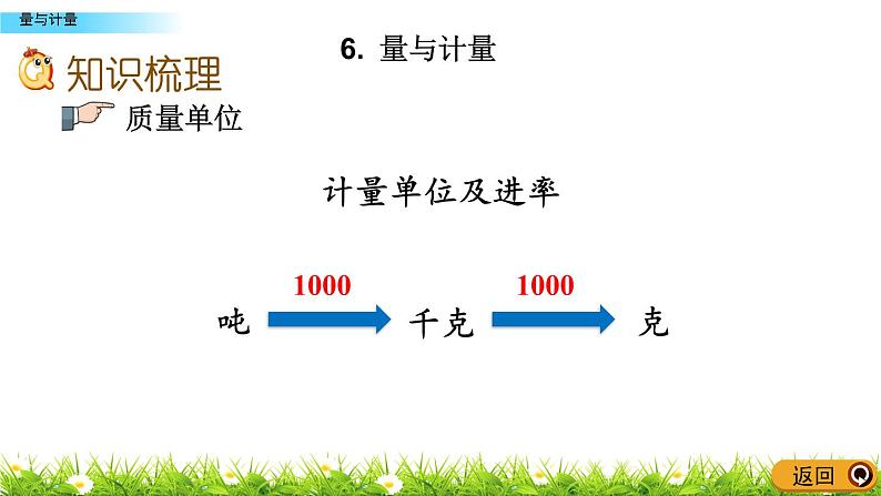 总复习1.6《量与计量》PPT课件 青岛版（六三制）版 六年级数学下册03