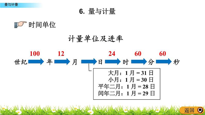 总复习1.6《量与计量》PPT课件 青岛版（六三制）版 六年级数学下册04