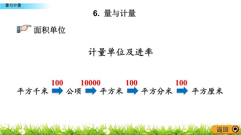 总复习1.6《量与计量》PPT课件 青岛版（六三制）版 六年级数学下册06