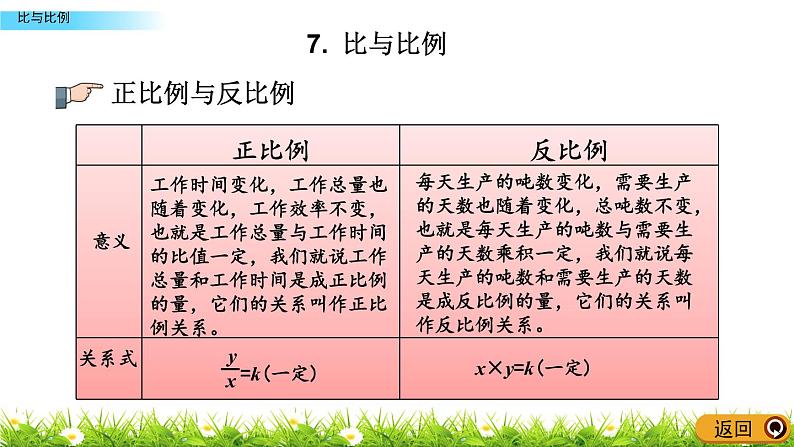 总复习1.7《比与比例》PPT课件 青岛版（六三制）版 六年级数学下册05