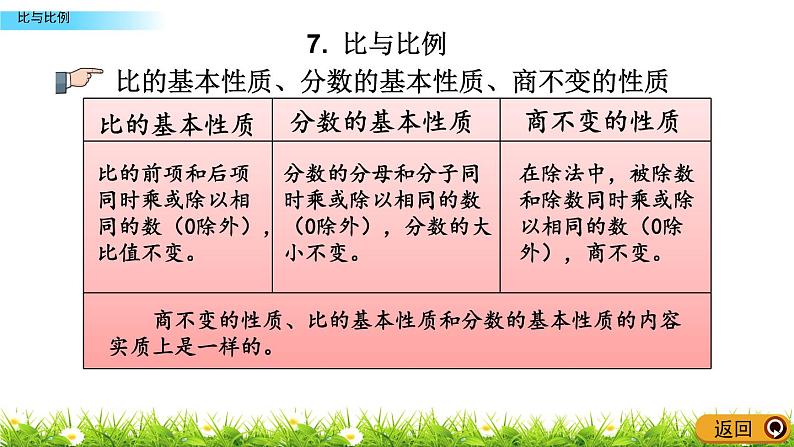 总复习1.7《比与比例》PPT课件 青岛版（六三制）版 六年级数学下册08