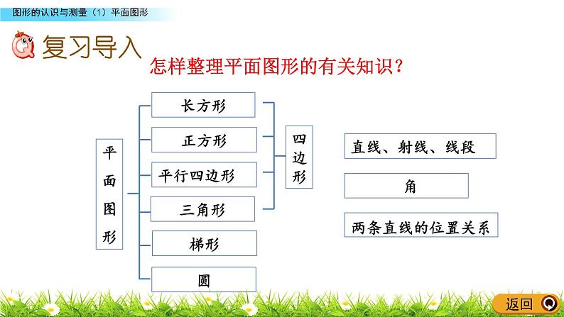 总复习2.1《图形的认识与测量（1）平面图形》PPT课件 青岛版（六三制）版 六年级数学下册02