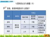 总复习2.1《图形的认识与测量（1）平面图形》PPT课件 青岛版（六三制）版 六年级数学下册