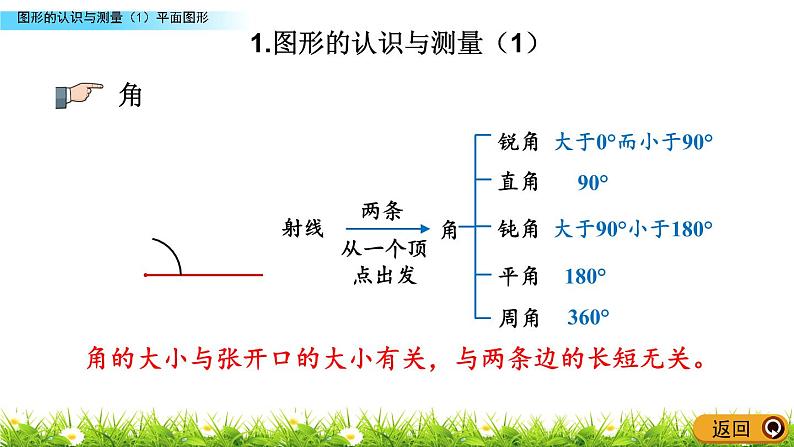 总复习2.1《图形的认识与测量（1）平面图形》PPT课件 青岛版（六三制）版 六年级数学下册05