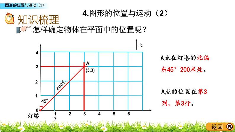 总复习2.4《图形的位置与运动（2）》PPT课件 青岛版（六三制）版 六年级数学下册03