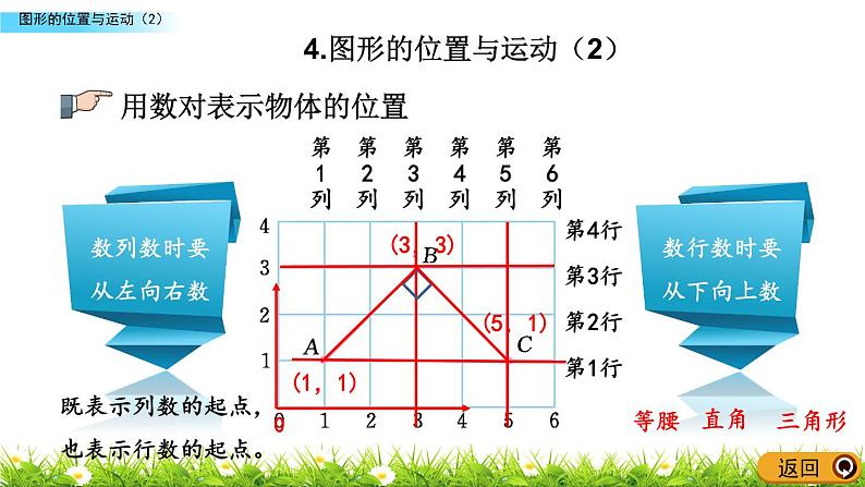 总复习2.4《图形的位置与运动（2）》PPT课件 青岛版（六三制）版 六年级数学下册06