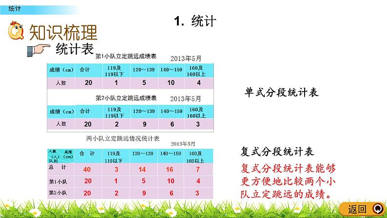 总复习3.1《统计》PPT课件 青岛版（六三制）版 六年级数学下册03