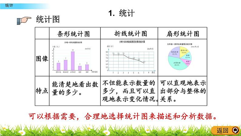 总复习3.1《统计》PPT课件 青岛版（六三制）版 六年级数学下册04