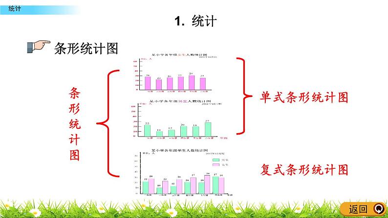 总复习3.1《统计》PPT课件 青岛版（六三制）版 六年级数学下册05