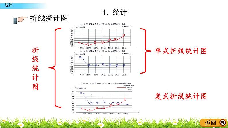 总复习3.1《统计》PPT课件 青岛版（六三制）版 六年级数学下册06