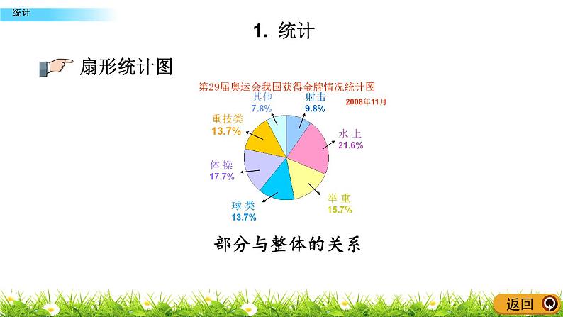 总复习3.1《统计》PPT课件 青岛版（六三制）版 六年级数学下册07