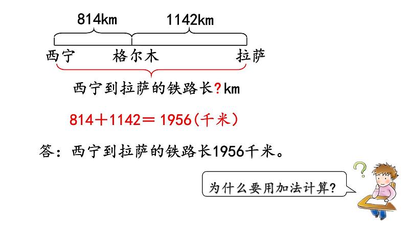 人教版数学四年级下册第一单元第1课时 加、减法的意义和各部分之间的关系ppt07