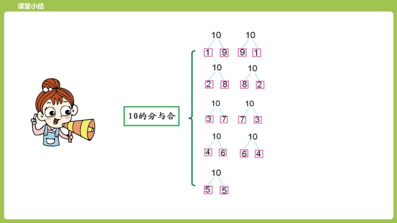 6.苏教版一上第七单元《分与合》第6课时《10的分与合》 课件06