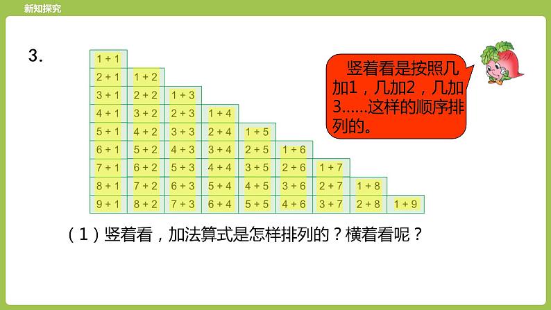 18.第18课时《10以内数的加减复习（一）》 课件08