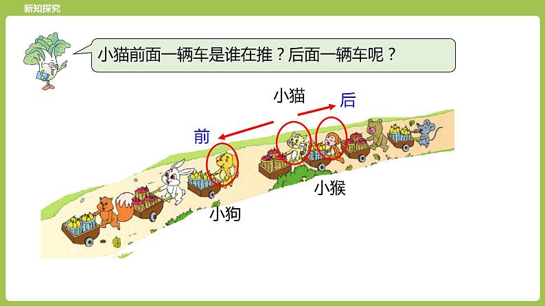 20.综合实践《丰收的果园》 课件05