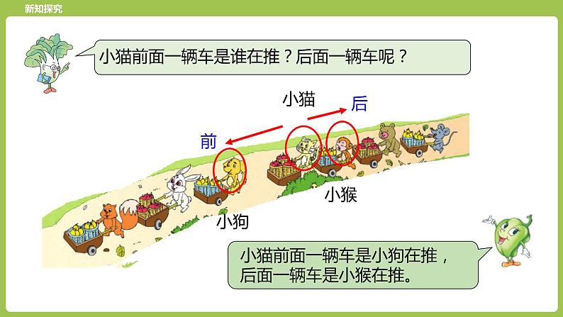 20.综合实践《丰收的果园》 课件06