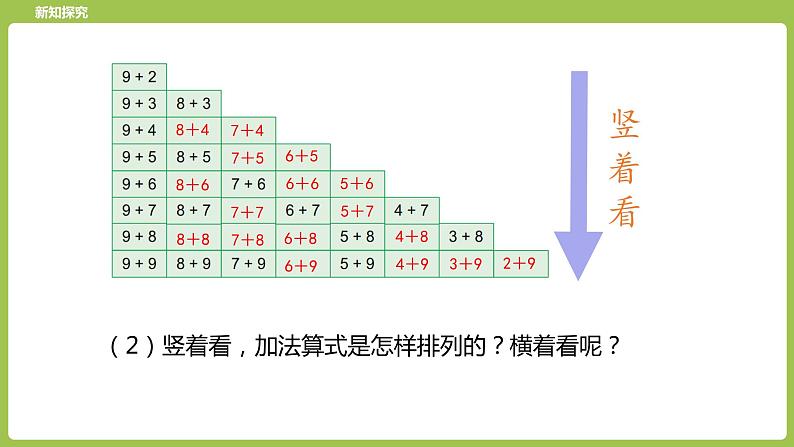 9.第9课时《20以内的进位加法复习（一）》 课件06