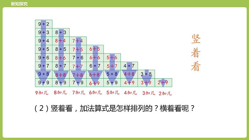 9.第9课时《20以内的进位加法复习（一）》 课件07