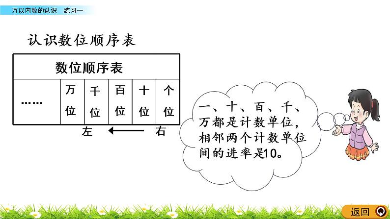 1.3《练习一》PPT课件 西师大版 二年级数学下册第3页