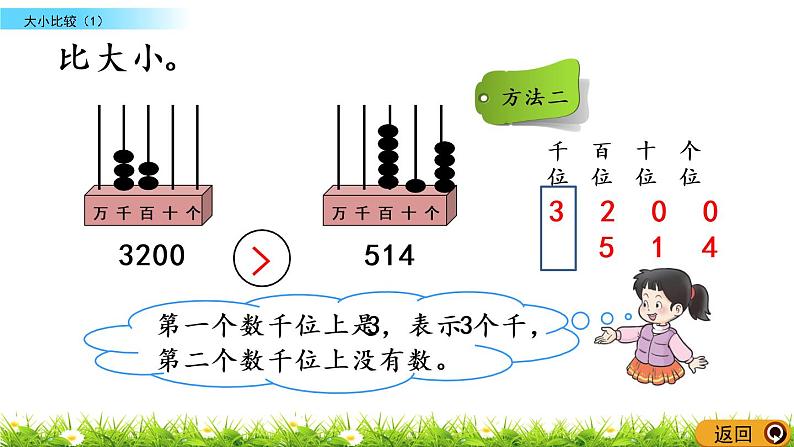 1.8《大小比较（1）》PPT课件 西师大版 二年级数学下册04