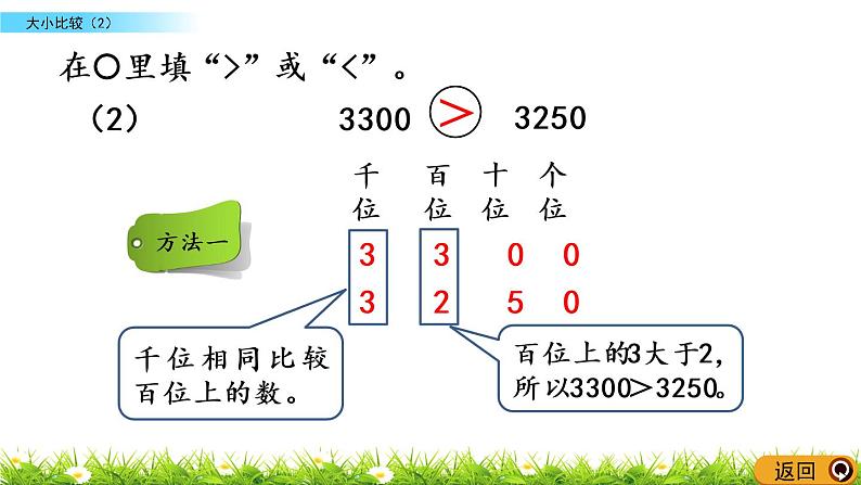 1.9《大小比较（2）》PPT课件 西师大版 二年级数学下册05