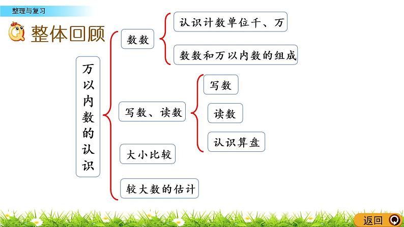 1.13《整理与复习》PPT课件 西师大版 二年级数学下册第2页