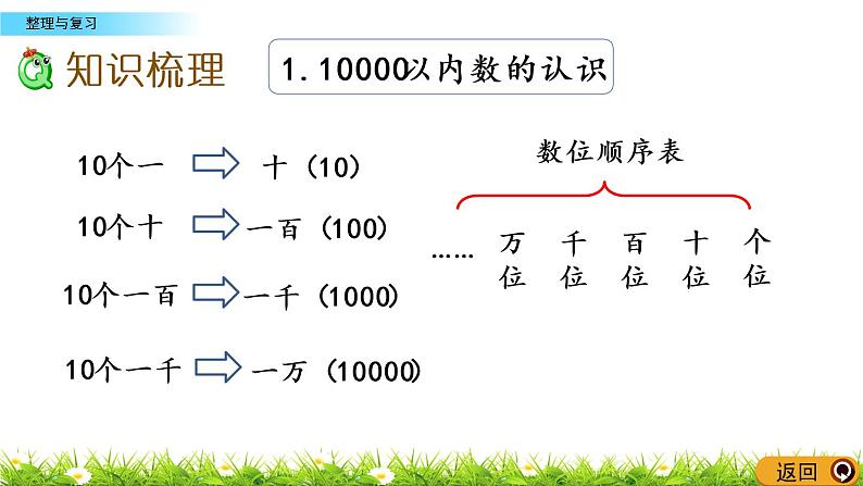 1.13《整理与复习》PPT课件 西师大版 二年级数学下册第3页