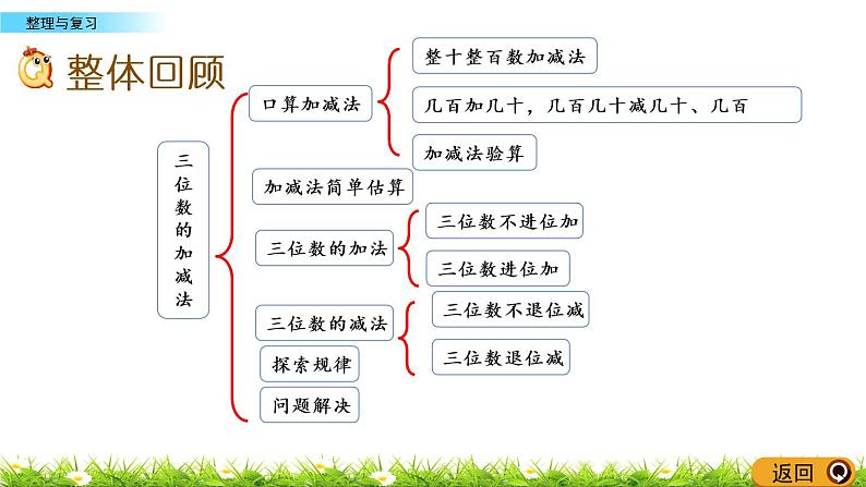 3.17《整理与复习》PPT课件 西师大版 二年级数学下册02