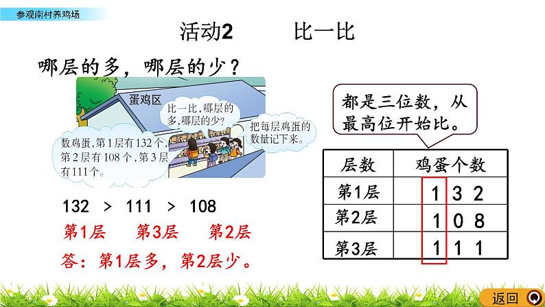 3.19《参观南村养鸡场》PPT课件 西师大版 二年级数学下册06