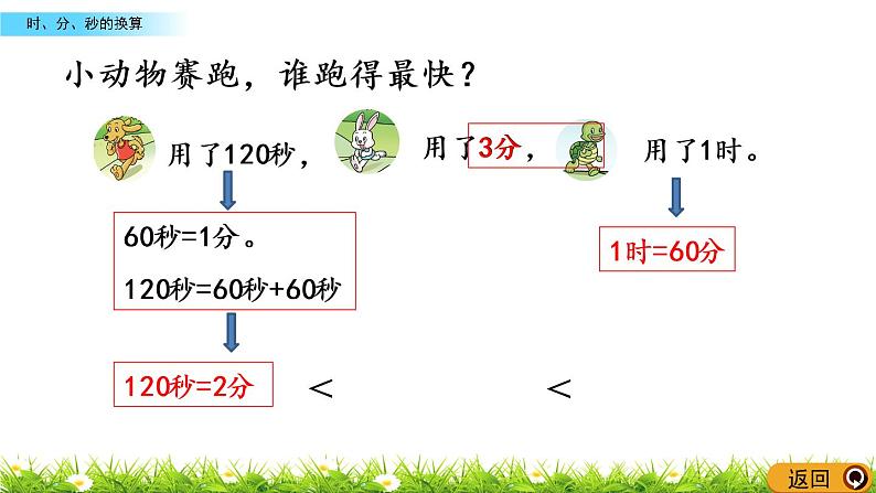 6.4《时、分、秒的换算》PPT课件 西师大版 二年级数学下册06