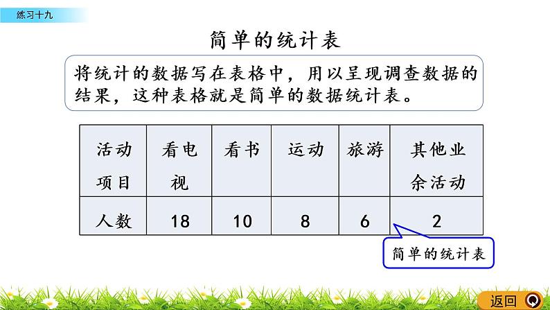 7.4《练习十九》PPT课件 西师大版 二年级数学下册03